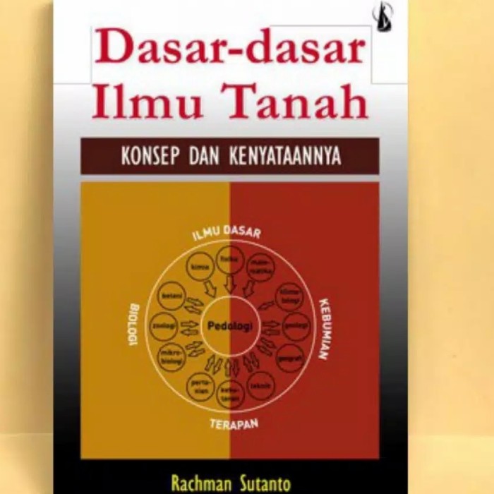 Cover Dasar-dasar ilmu tanah :  konsep dan kenyataan / Rachman Sutanto
